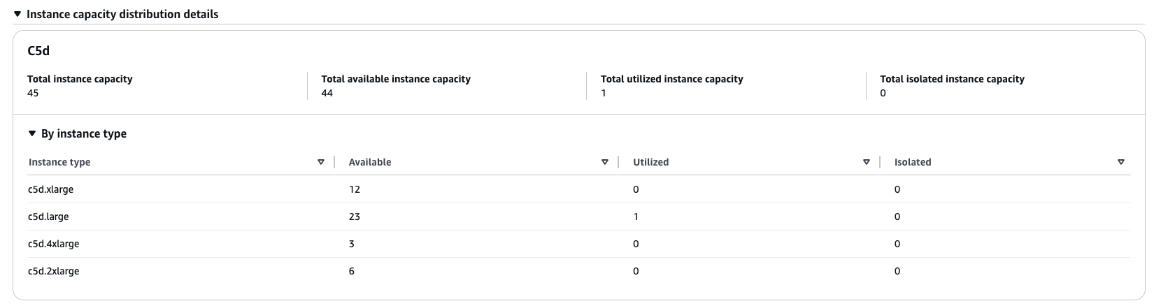 Figure 3 - Instance Capacity Distribution Details