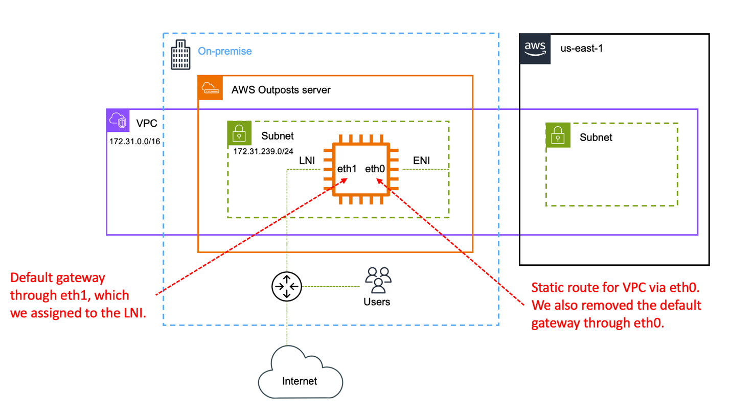 Figure 2 Example scenario topology