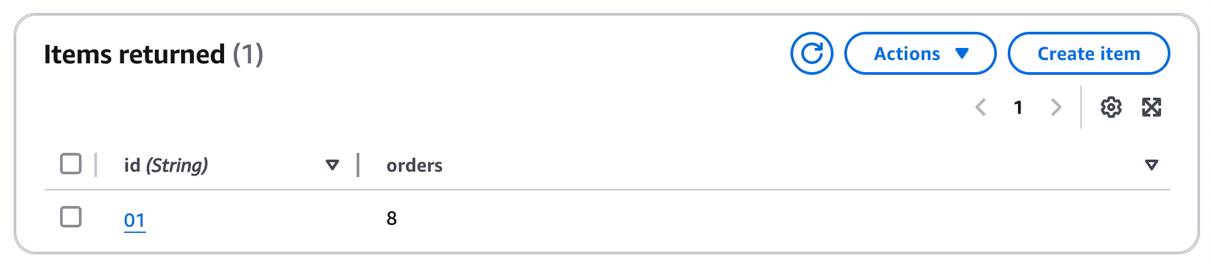 Items returned table after adding a new item.