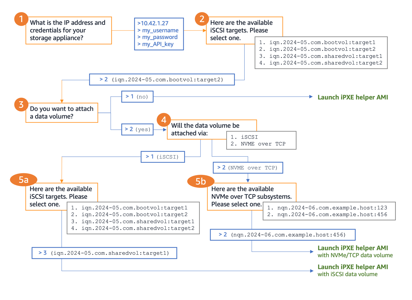 These are the questions you step through as you run the SANboot automation script