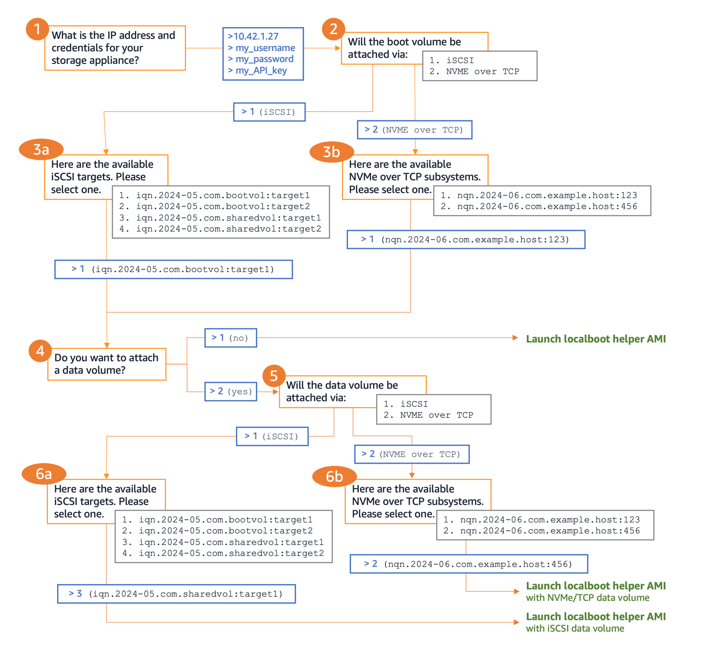 These are the questions you step through as you run the localboot automation script