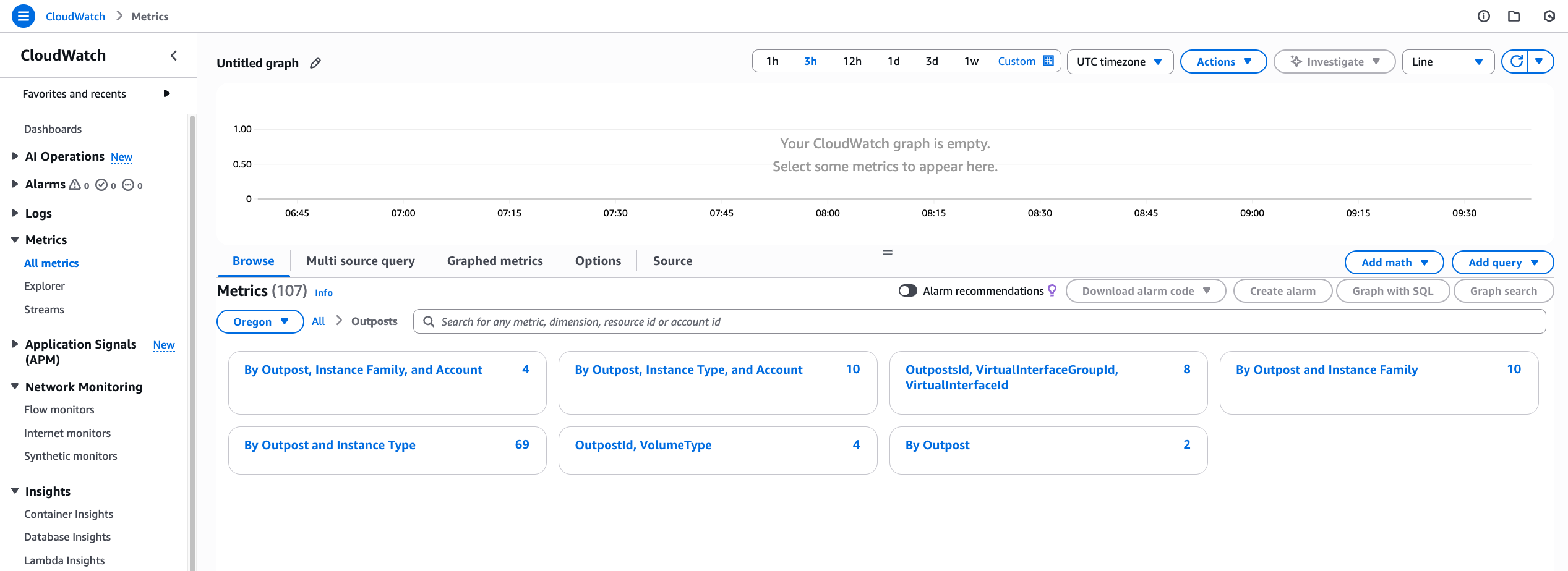 Figure 3: Amazon CloudWatch metrics for AWS Outposts