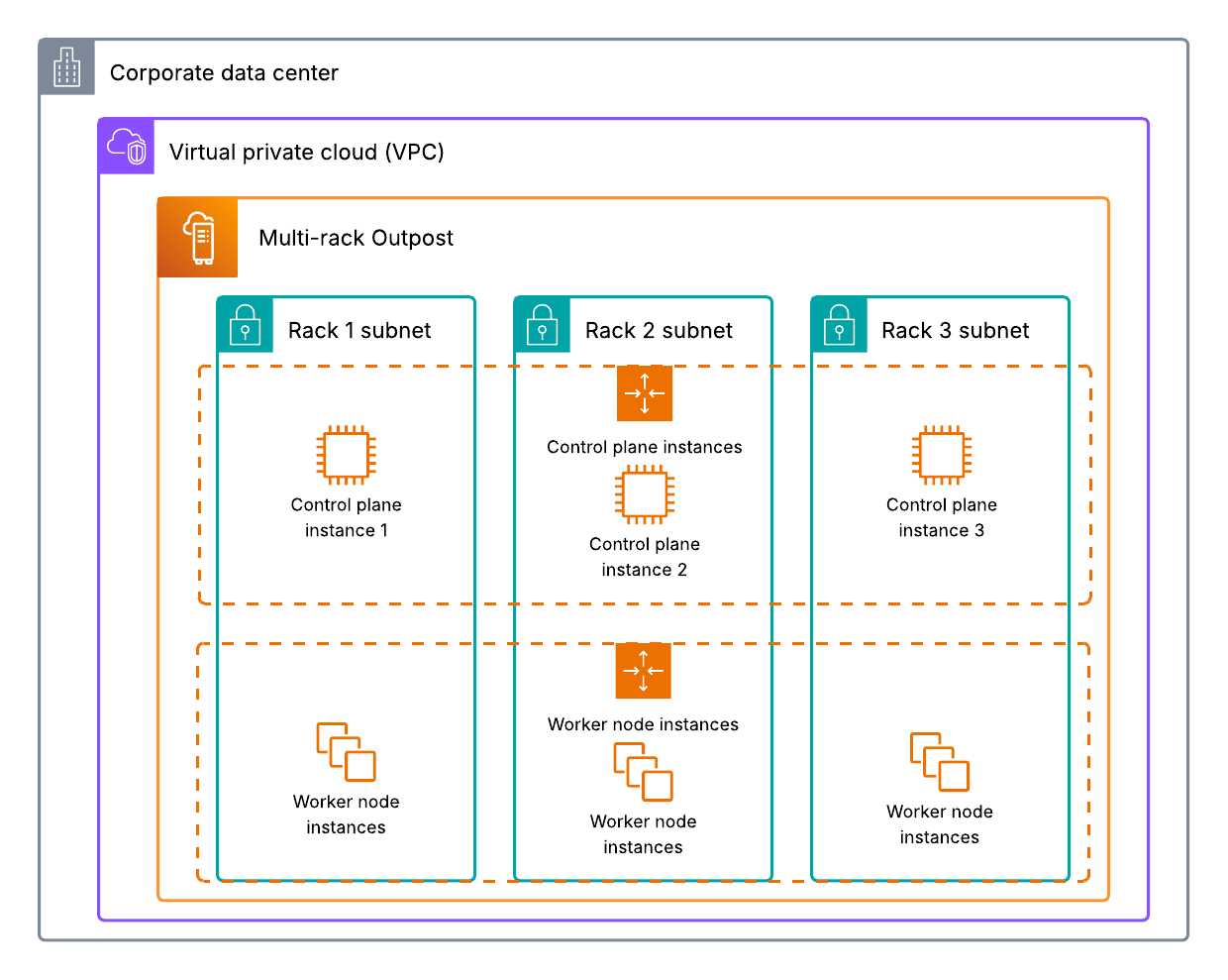 EKS local cluster with rack level spread placement group and auto scaling