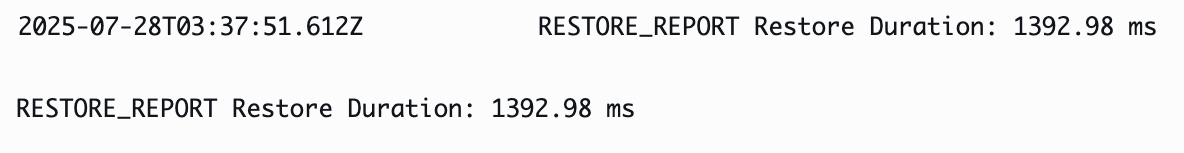 Screenshot of Amazon CloudWatch Logs demonstrating RESTORE duration of 1.39 s