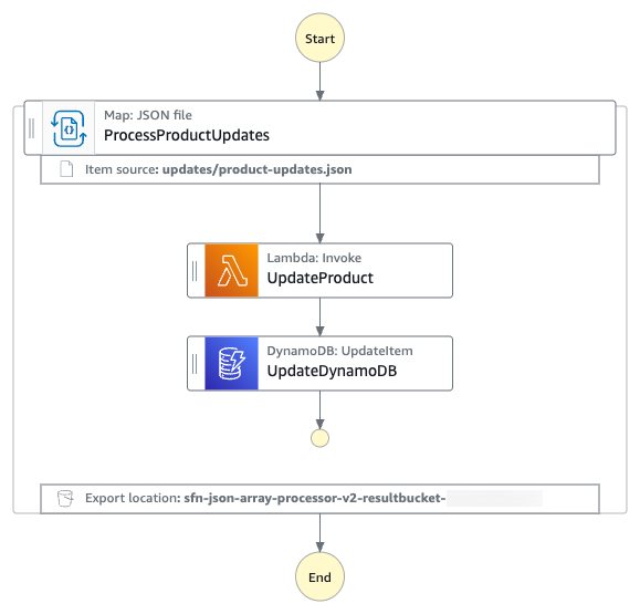 JSON array processing workflow