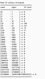 AWS EC2 storage performance histogram showing read latency distribution, peak at 16-32 microsecond bucket