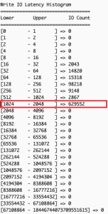 AWS EC2 storage write performance data showing majority of operations between 1-2ms latency