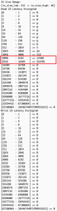NVMe storage read/write latency histogram highlighting concentrated IO operations in 8-16K microsecond range for IO band of 512 - 4K