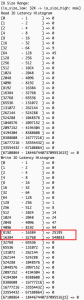 NVMe storage read/write latency histogram highlighting concentrated IO operations in 8-16K microsecond range in IO band 32K and above