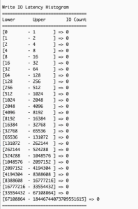 Write latency distribution histogram showing zero operations across all time ranges, indicating no write activity