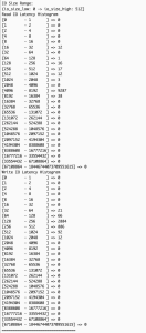 Dual read/write I/O latency histogram analyzing small block operations from 0-512 bytes with peak at 4096-8192 range