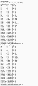 Performance analysis histogram displaying I/O patterns for 8K-32K blocks with peak activity in 4096-8192 range