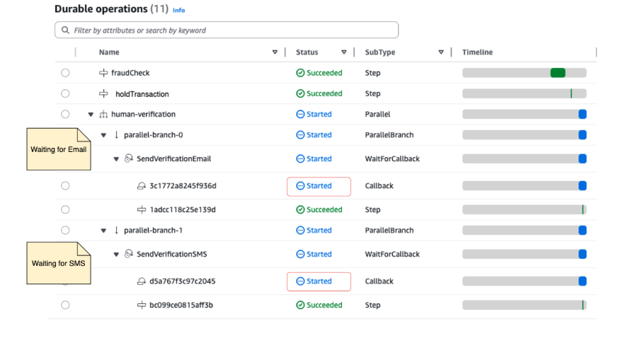 Figure 2: Suspended execution state