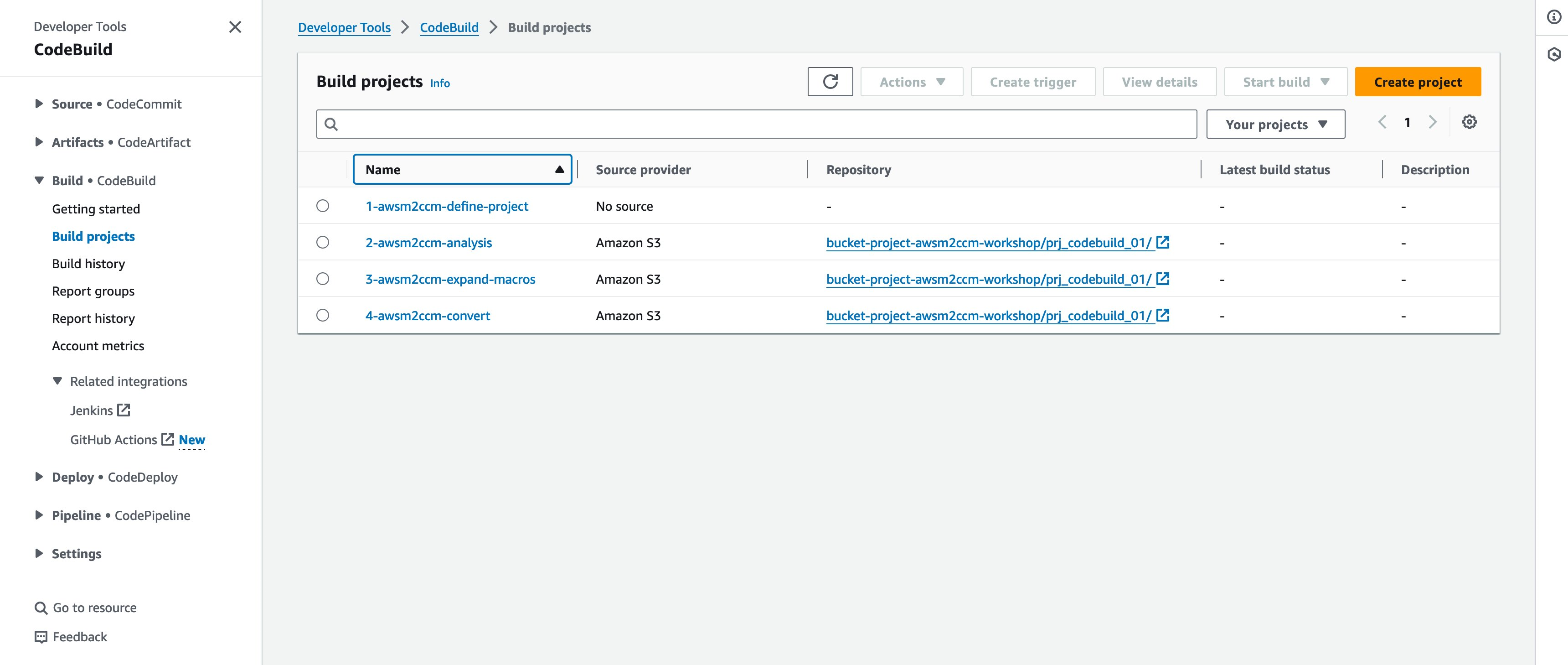 Figure 4- Overview of the four steps representing the journey for code conversion in the CodeBuild service