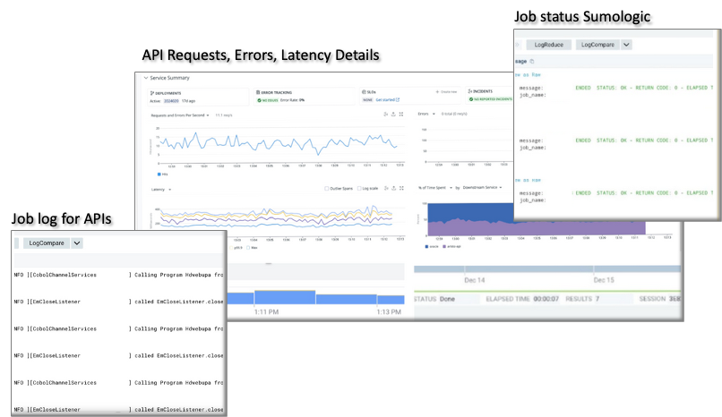 Figure 5 - Datadog dashboard and Sumo Logic Alerts for Aristo API and job log