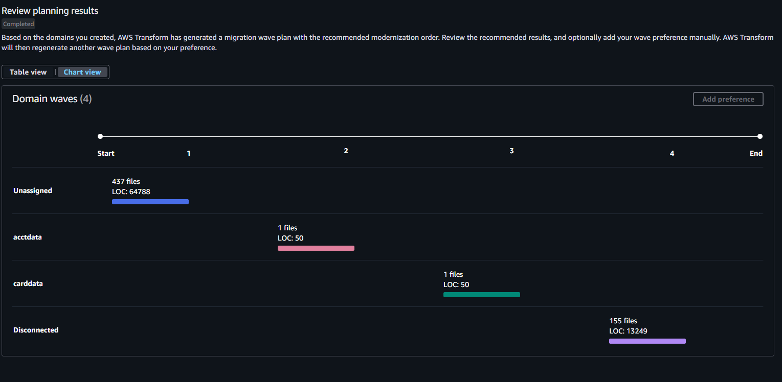 Figure 4: AWS Transform modernization wave planning