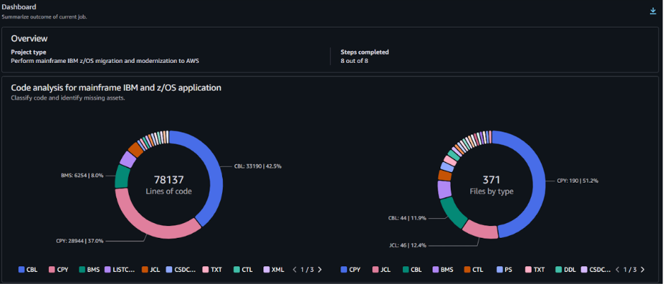 Figure 1: AWS Transform code analysis with enhanced metrics