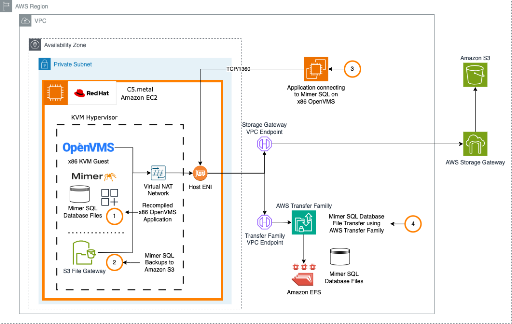 Mimer SQL Architecture