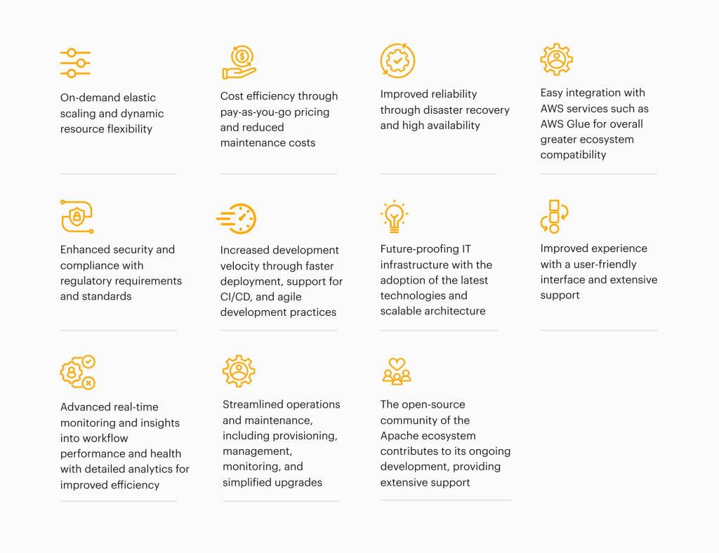 Amazon MWAA’s key benefits include on demand elasticity, cost efficiency, rich integration, enhanced security and operations through a managed service that is built on an open-source platform