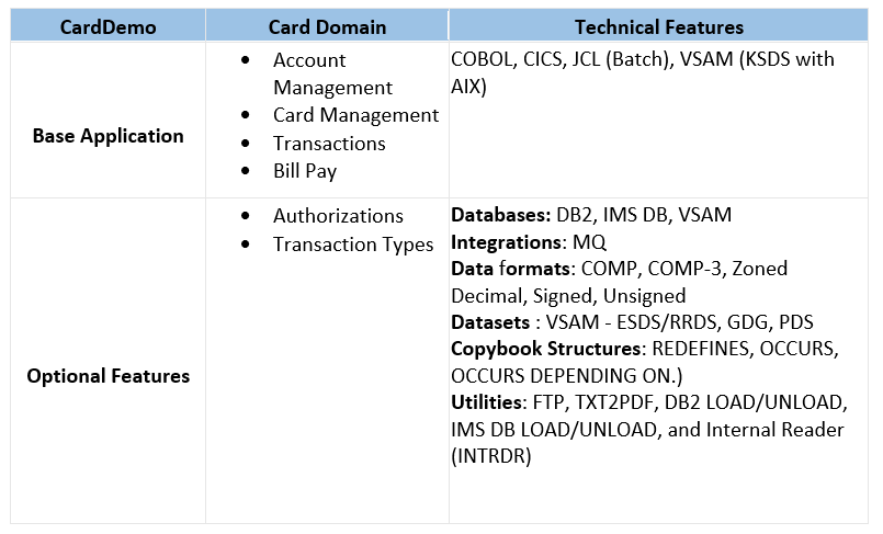 Figure 1 - Domain and technical features
