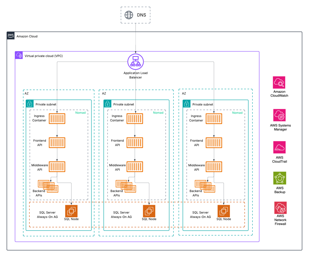 ions time across their compute fleet.