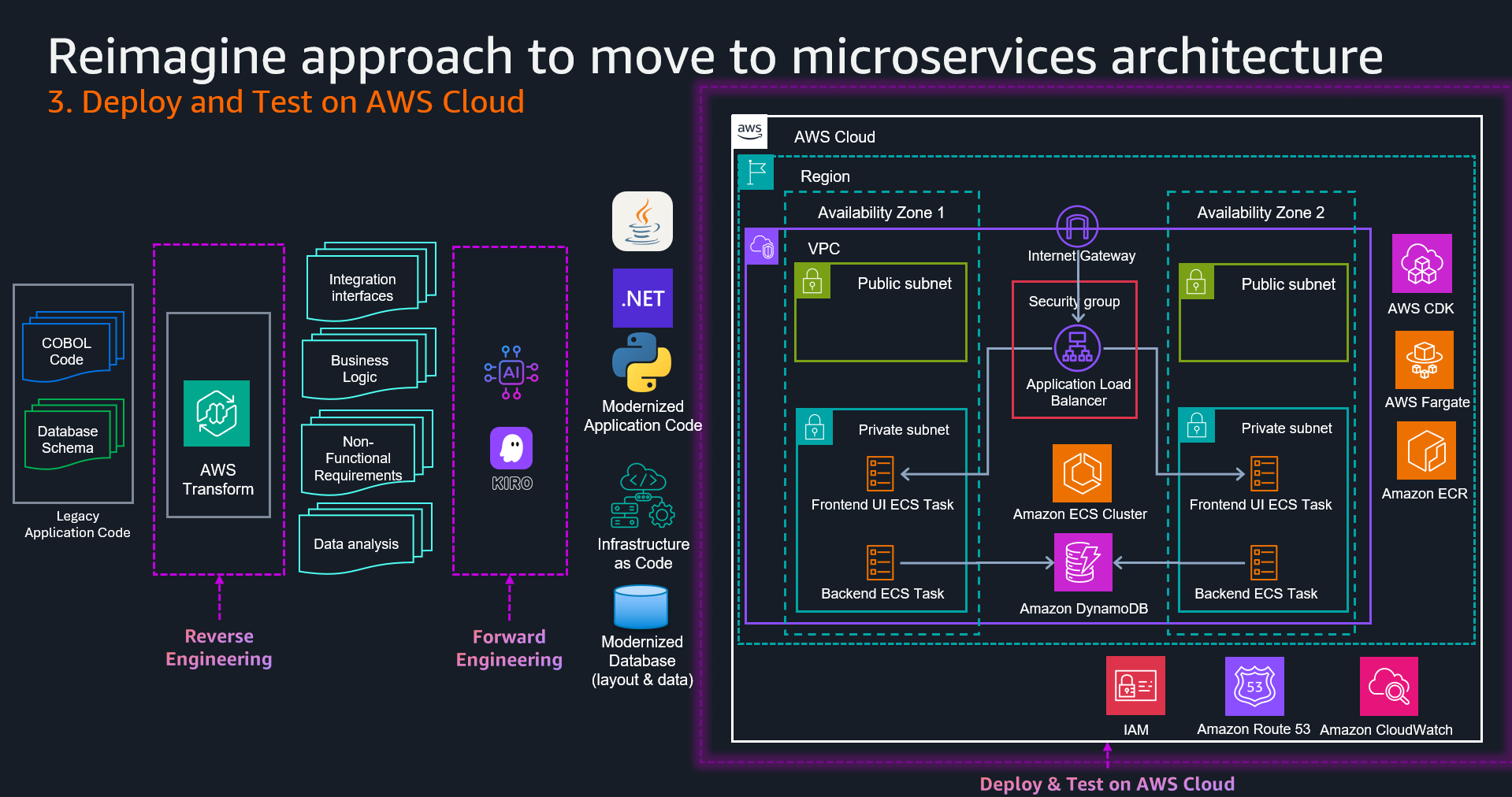 Deploy and test the new reimagined application