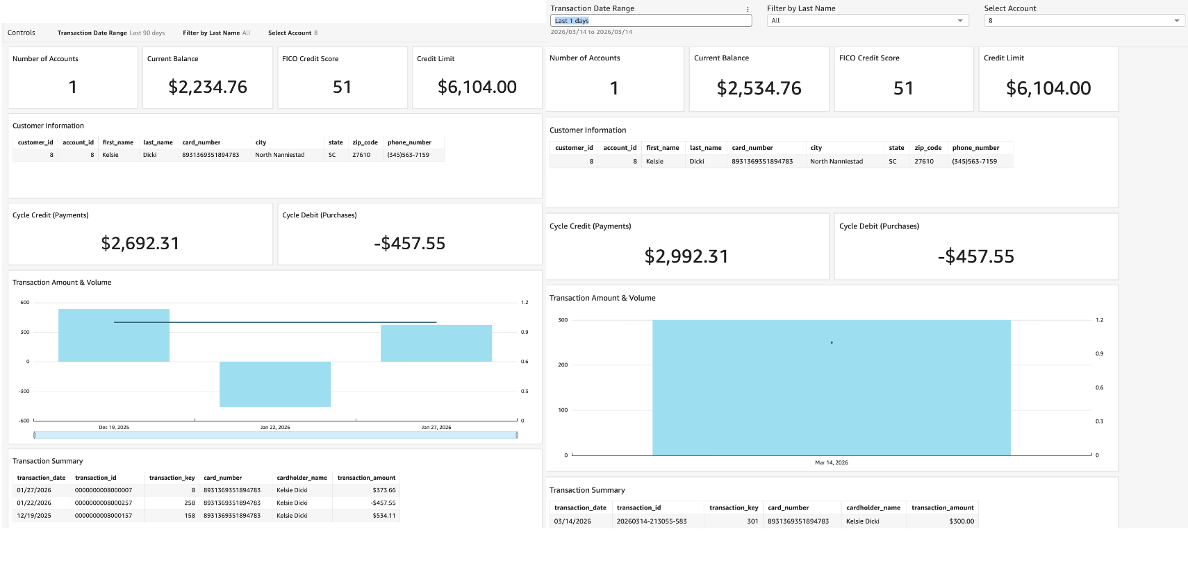 Deployed Solution: Quicksight change, after adding a new transaction