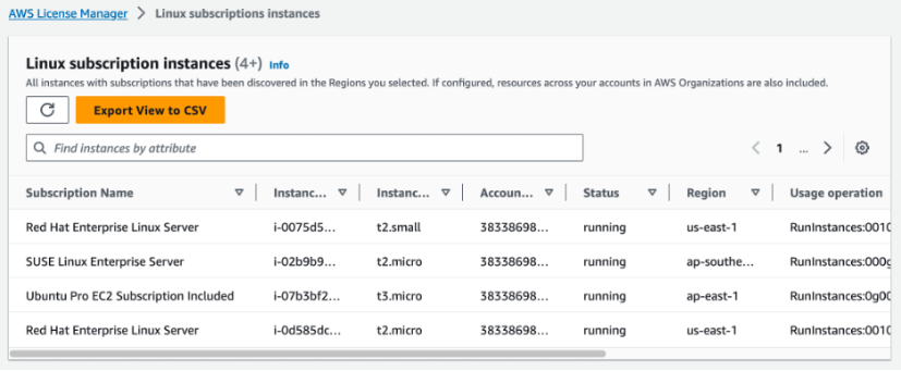 AWS License Manager Linux subscription instances dashboard displaying four active Linux subscriptions. Table shows Red Hat Enterprise Linux Server instances running on t2.small and t2.micro in us-east-1, SUSE Linux Enterprise Server on t2.micro in ap-southeast region, and Ubuntu Pro EC2 Subscription Included on t3.micro in ap-east-1. All instances show running status with corresponding instance IDs, account numbers, and usage operations. Export to CSV button available at top of view. 