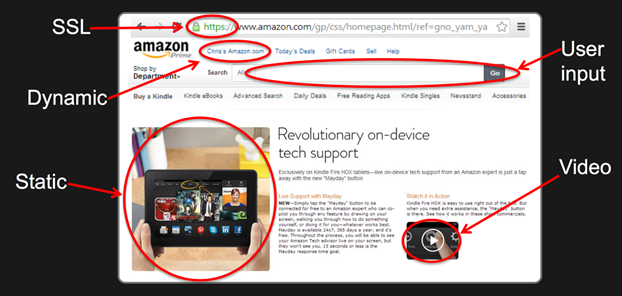 Screenshot of an Amazon.com webpage with static and dynamic content Screenshot of an Amazon.com webpage with static and dynamic content