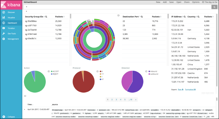 Screenshot showing the dashboard after it has loaded