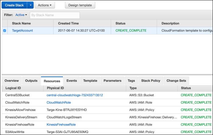 Screenshot of all resources created by the template and their status