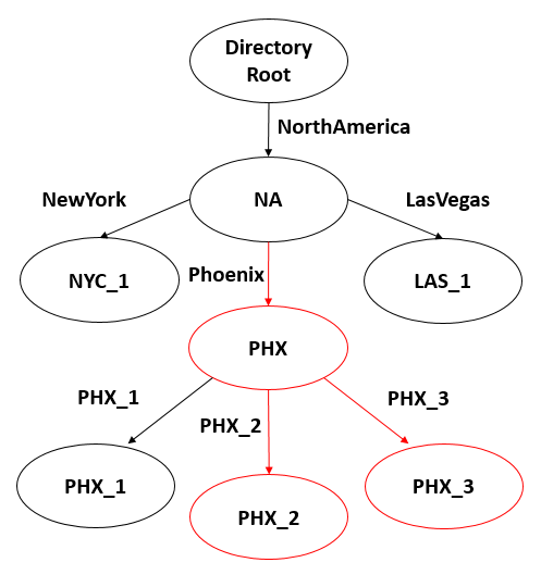 Diagram showing the desired network configuration Diagram showing the desired network configuration