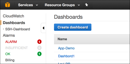 Screenshot of creating a CloudWatch dashboard