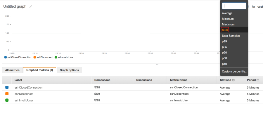 Screenshot of changing the statistic from "Average" to "Sum"