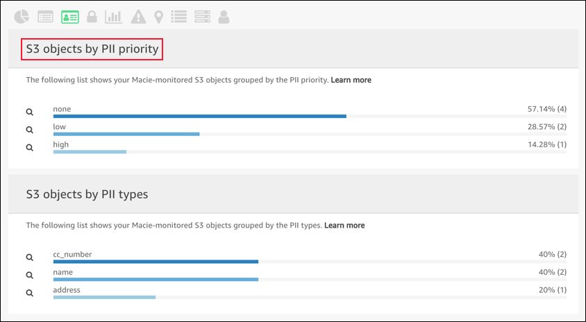 Screenshot of "S3 objects by PII priority"
