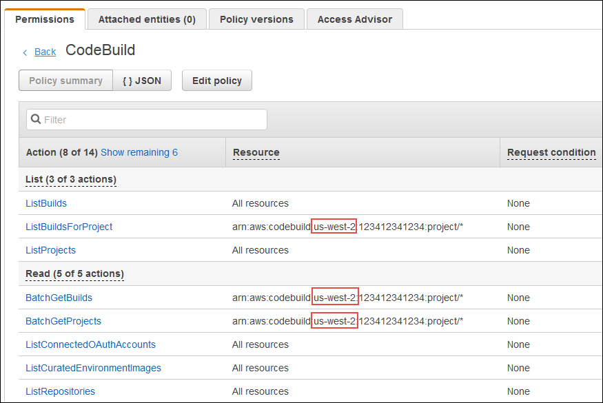 Screenshow showing that for the Actions that support resource-level permissions, the access is limited to the us-west-2 region. Screenshow showing that for the Actions that support resource-level permissions, the access is limited to the us-west-2 region.