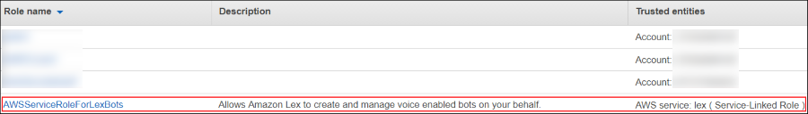 Screenshot of the service-linked role