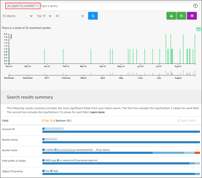 Screenshot showing the events where PII classified data has been uploaded to S3