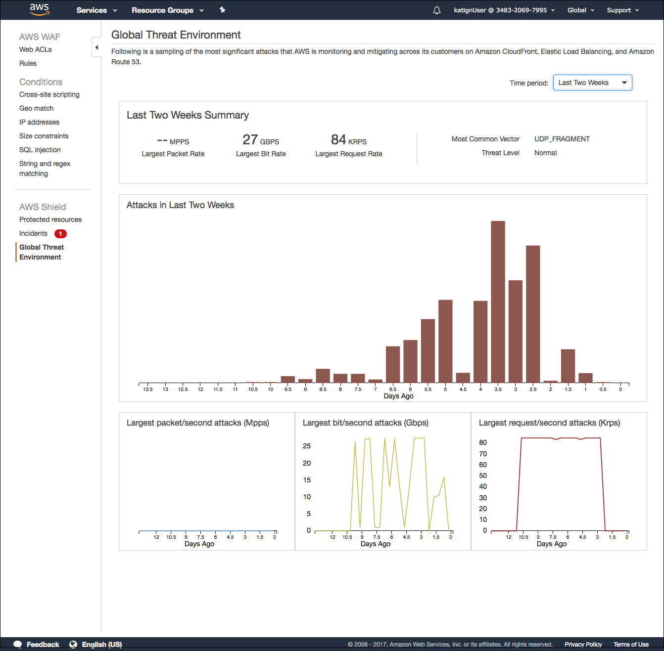 Screenshot of the global threat environment dashboard