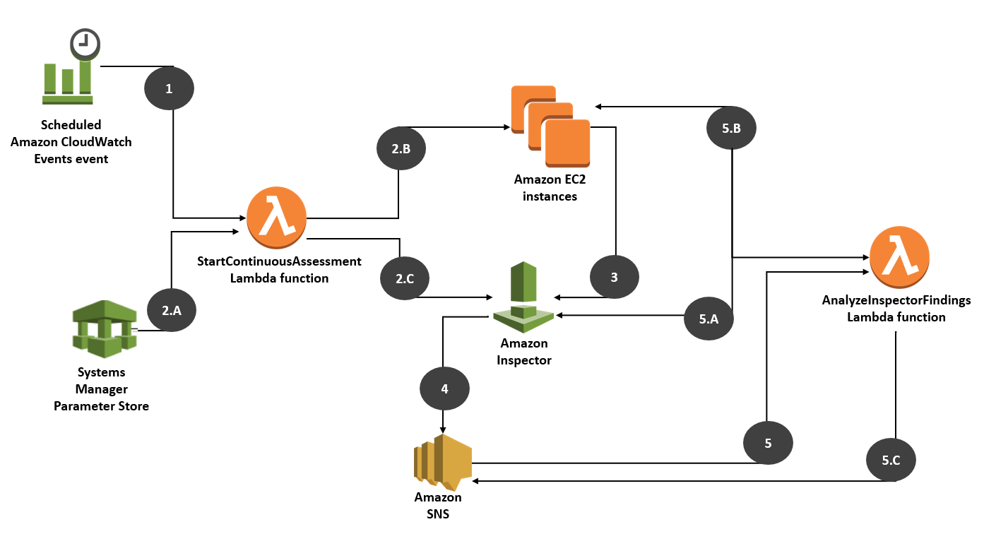 Solution diagram showing how this post's solution works Solution diagram showing how this post's solution works