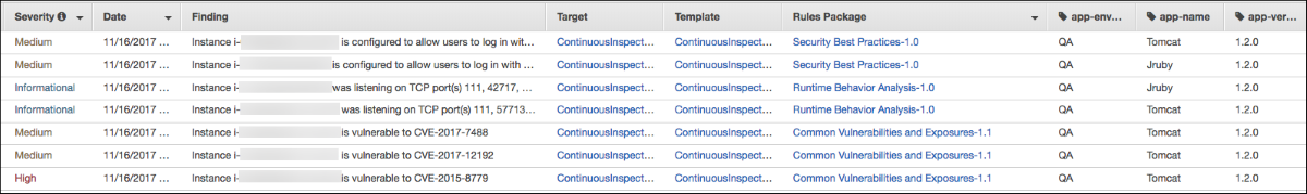 Screenshot showing details of findings Screenshot showing details of findings