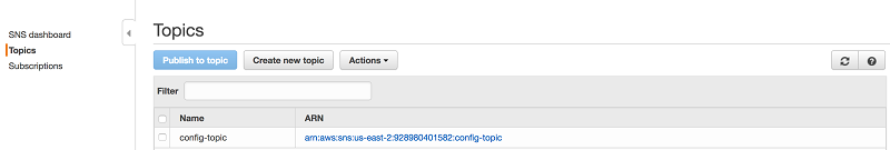 Amazon SNS topic list
