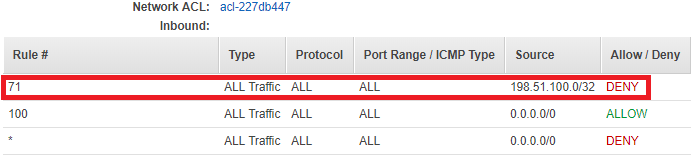 Figure 11: Check the entry from the test event on the "Network" tab