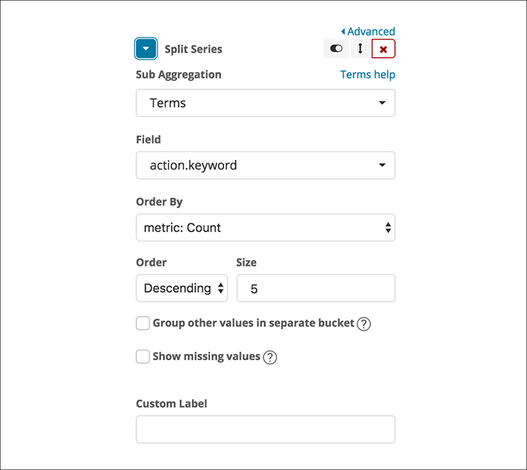 Figure 14: Sample Kibana graphs