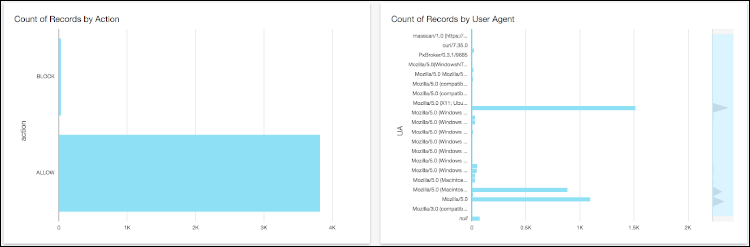 Figure 23: Visualization dashboard samples