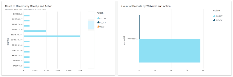 Figure 23: Visualization dashboard samples