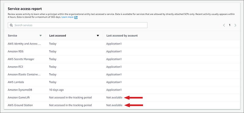 Figure 4: Amazon GameLift and AWS Ground Station are not accessed