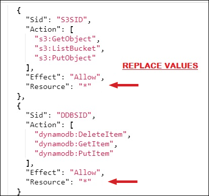 Figure 14: IAM resource edits