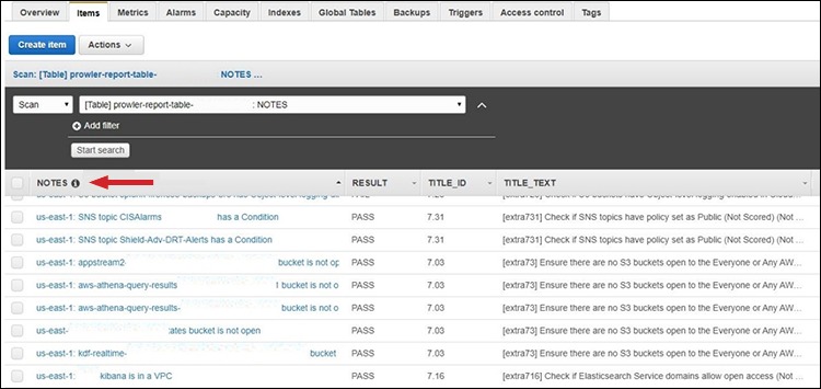 Figure 9: DynamoDB Items