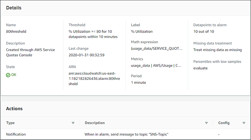 User interface after CloudWatch alarm created